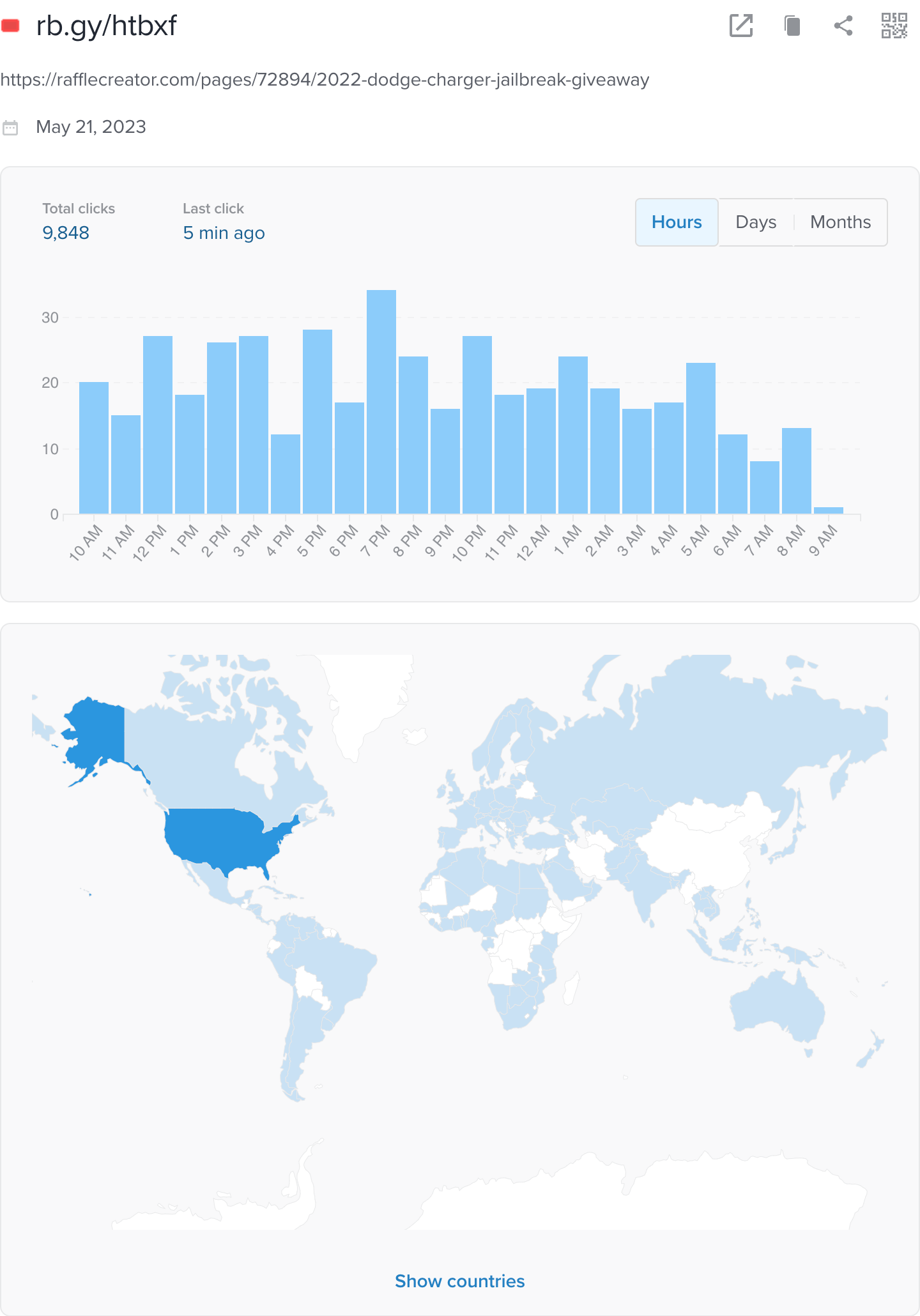 An example of the analytics available on a Rebrandly short url